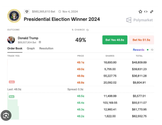 Illustrative prediction market screenshot showing a binary contract priced as a probability